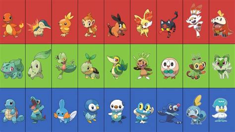 generation of pokemon starters|what's the strongest starter pokemon.